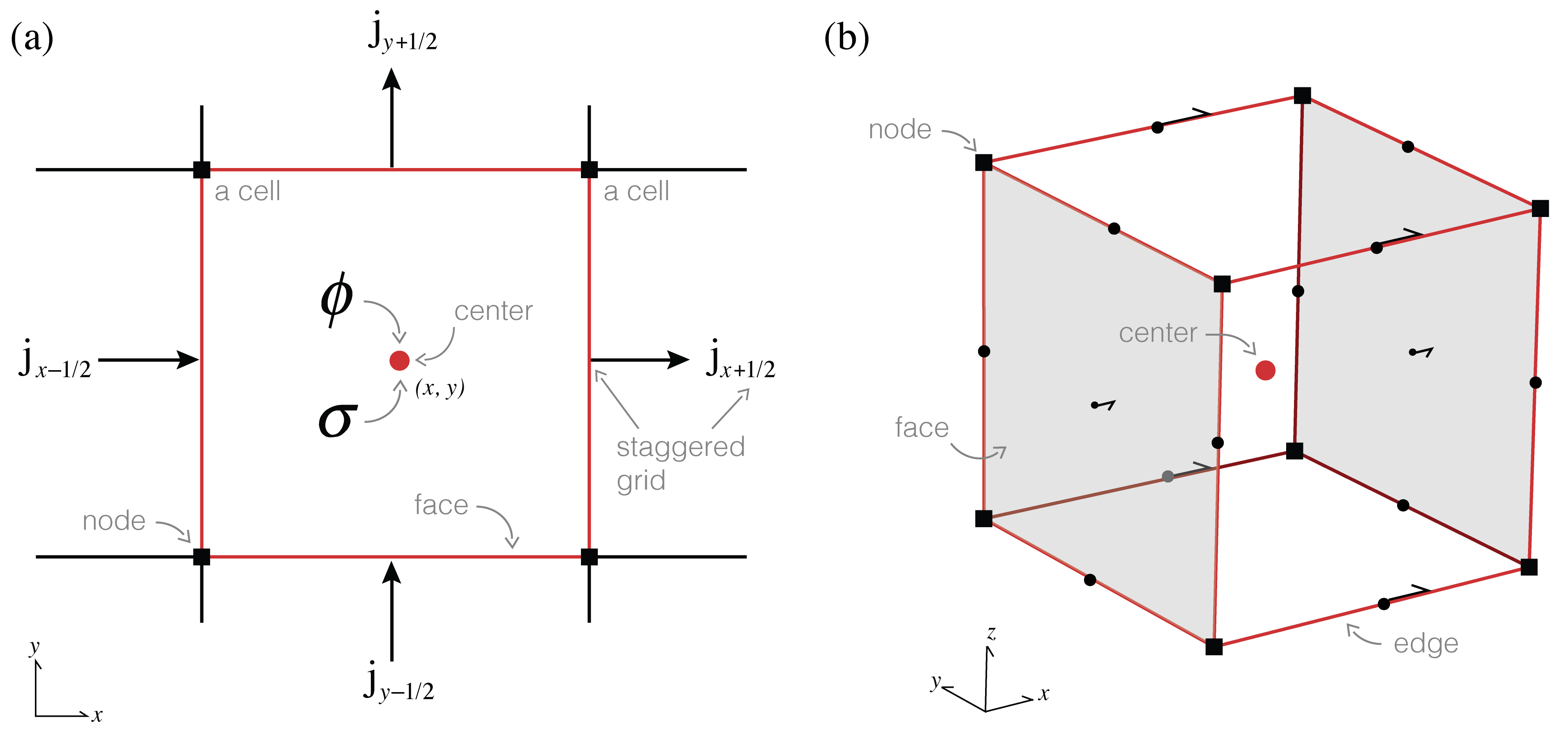 https://storage.googleapis.com/simpeg/tle-finitevolume/FiniteVolume.png