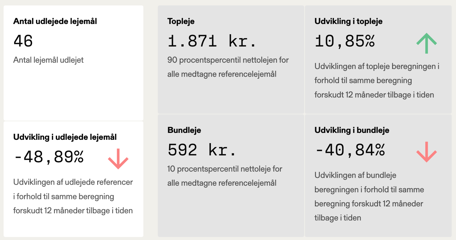 Erhvervsleje+