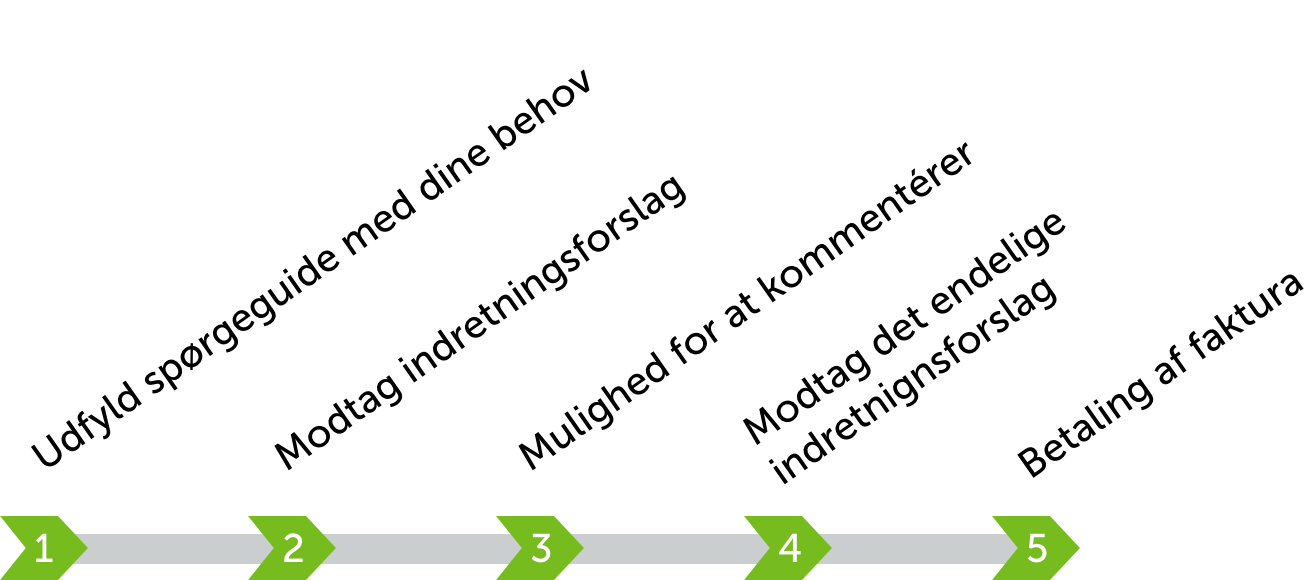 Eksempel på kontorindretning