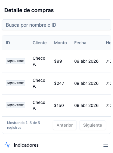 Tabla de compras con columnas de cliente, monto y fecha