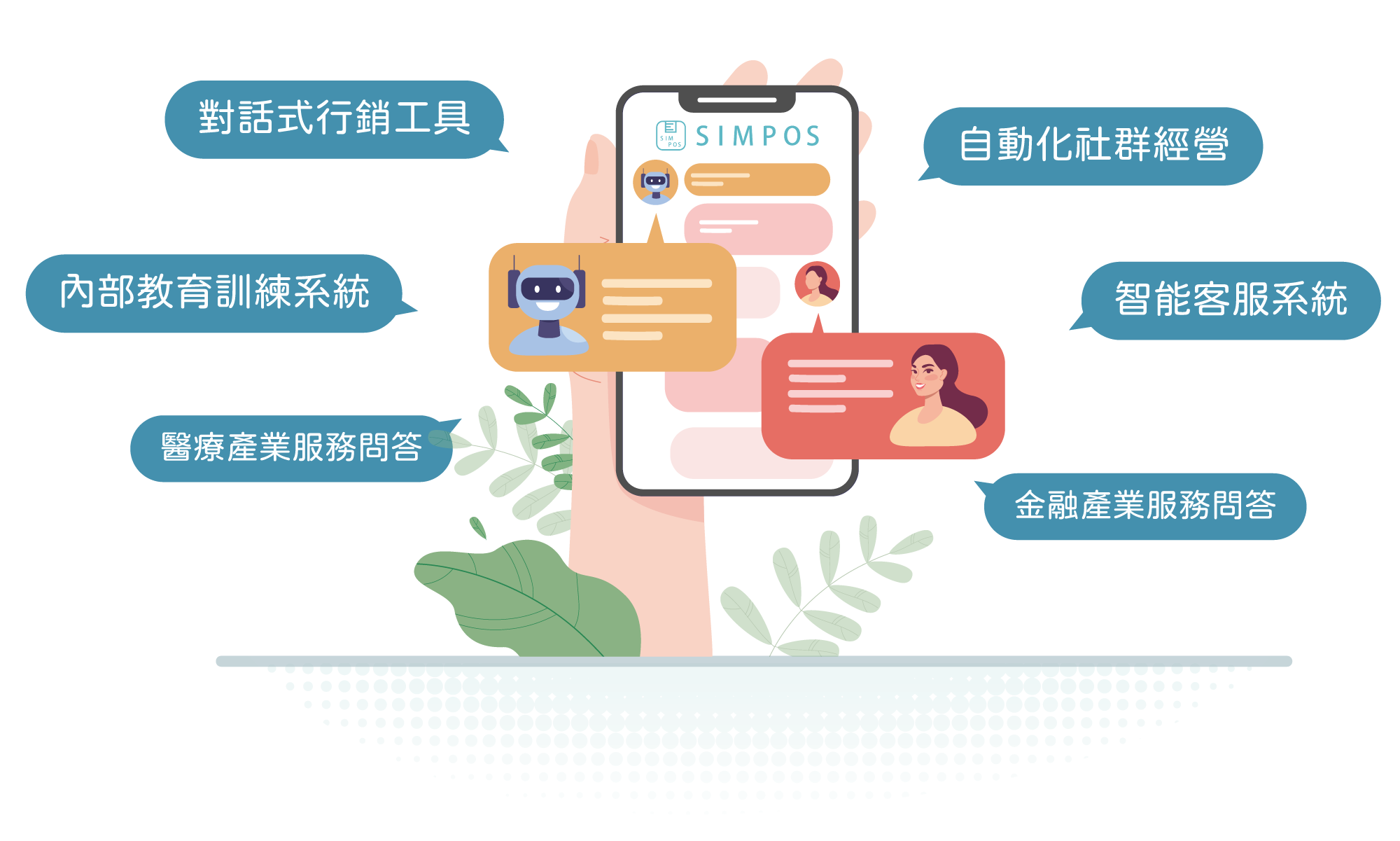 Simpos Ui 方案費用 | Simpos - 雲端 POS機 收銀機 | 簡單結帳系統 進銷存 零售 餐飲 庫存管理