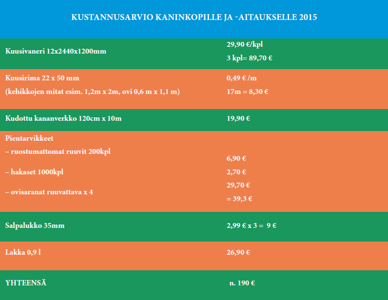 KUSTANNUSARVIO KANINKOPILLE JA -AITAUKSELLE 2015