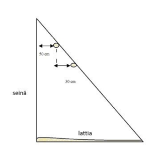 Orsikko ratkaisu, jossa tukipuut kiinnitetty seinään ja lattiaan. Ylimmän orren ja seinän väli kannattaa olla vähintään 50 cm, jotta seinä pysyy puhtaampana. Kanat pysyvät puolestaan puhtaampana, kun kahden orren välimatka on vähintään 30 cm. (lähde: Telkänranta 2004. Kanojen maailma.)