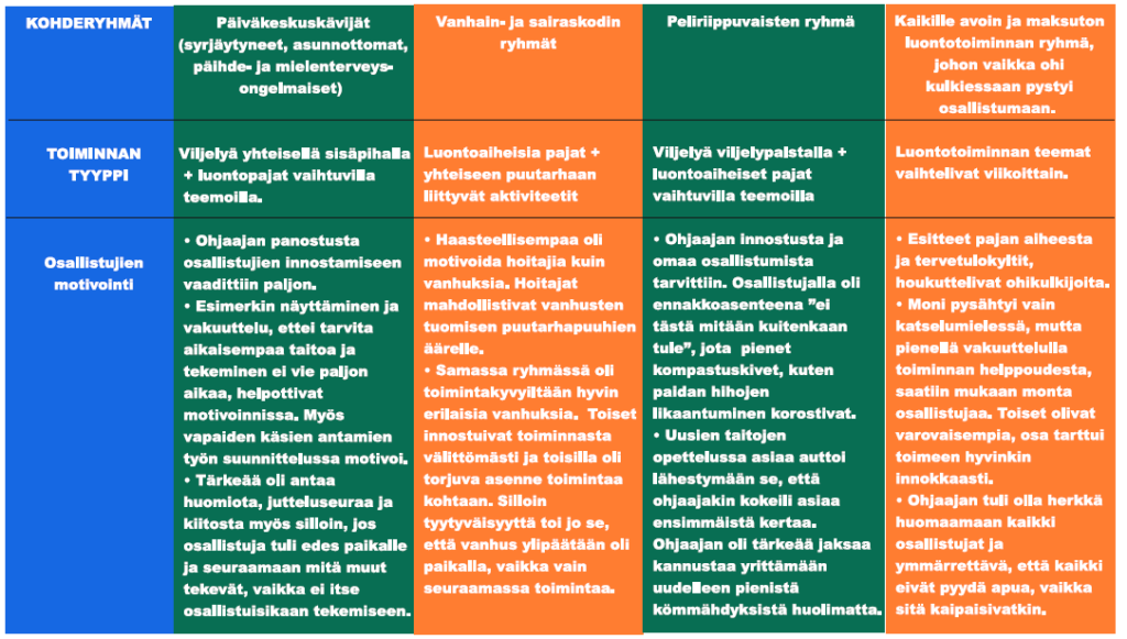 Smartum-verkkomaksulla teet ja vastaanotat maksuja helposti verkossa