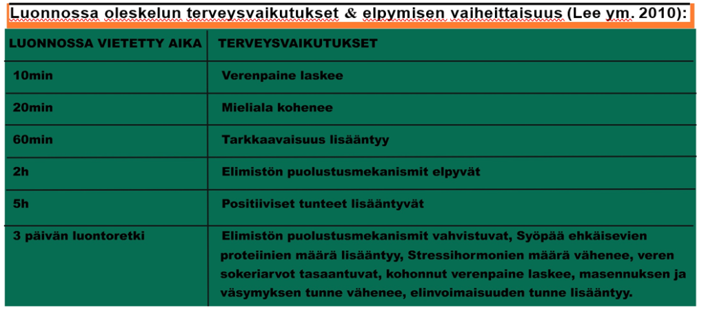 luonnon terveysvaikutukset