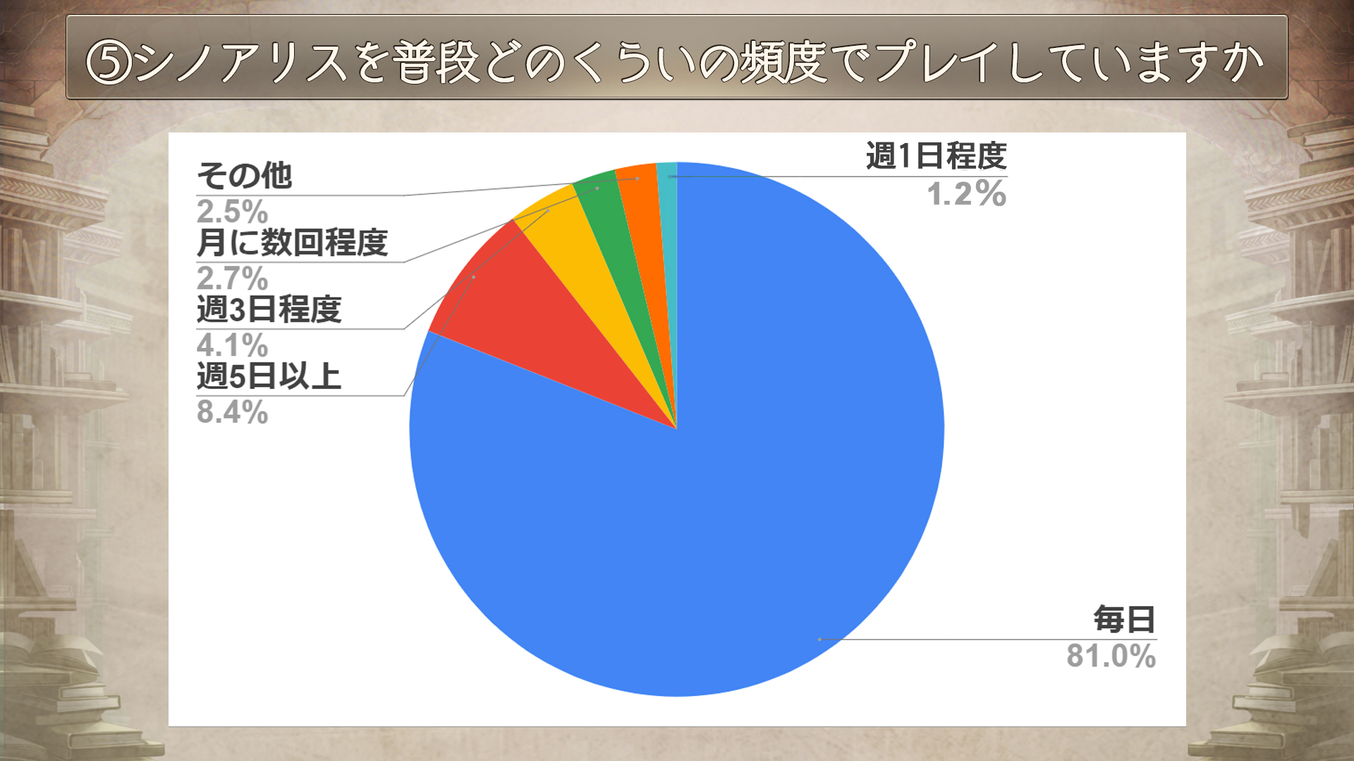 06_どのくらいの頻度でプレイ.jpg