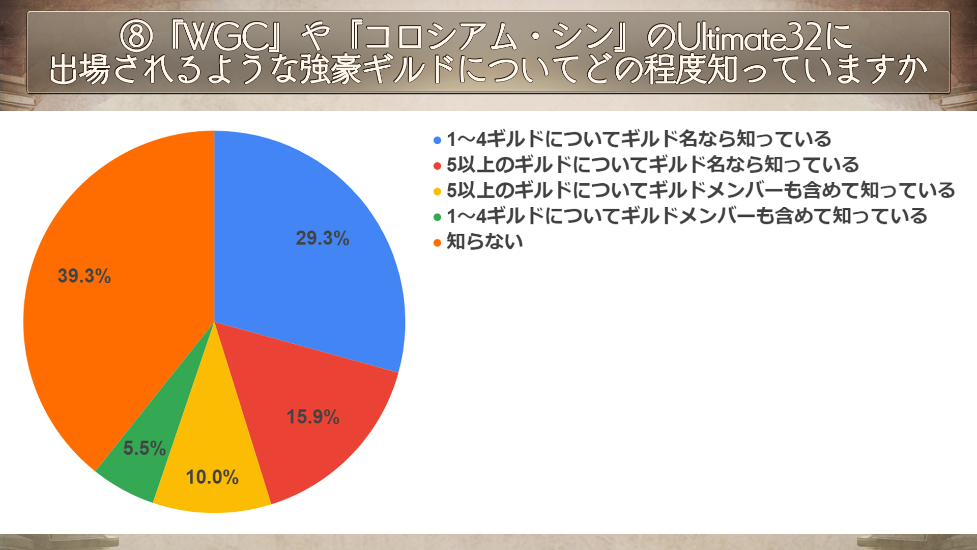 09_WGCどれくらい知っているか.jpg