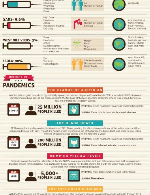 What You Need To Know About Pandemics