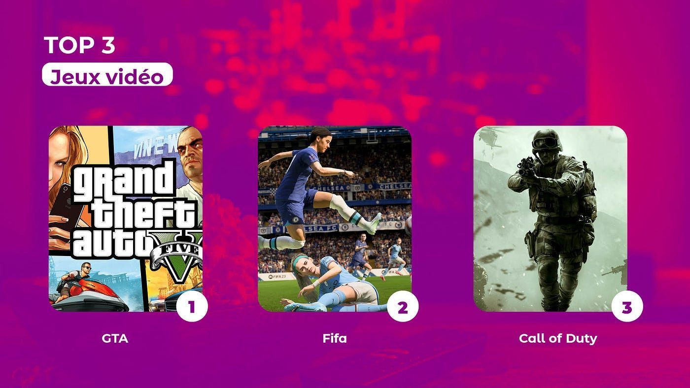 Jeux vidéos