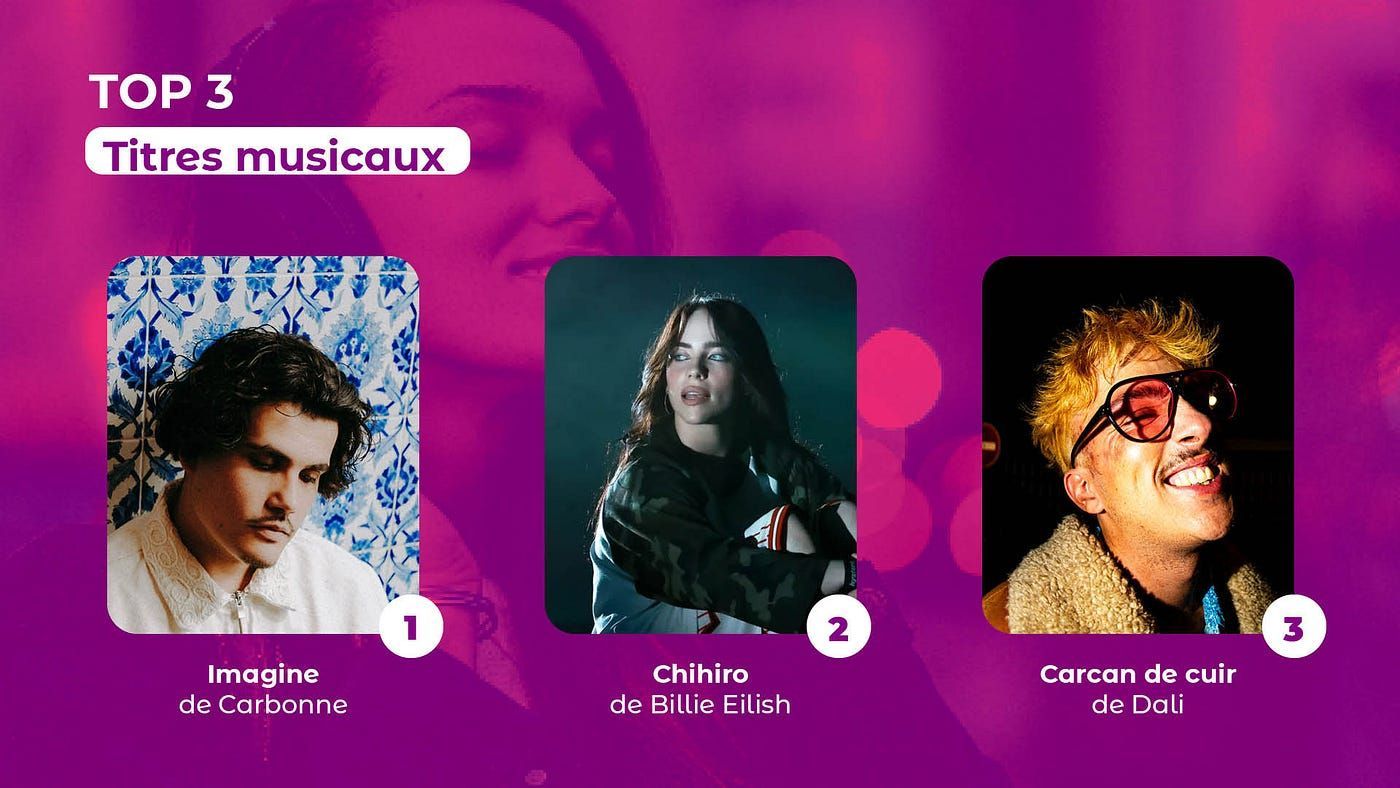 Titres musicaux