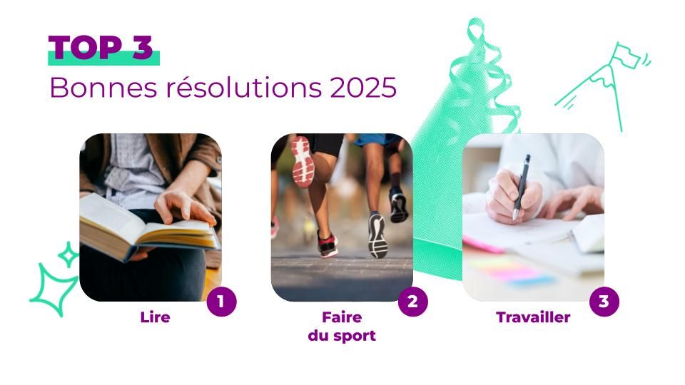 Palmarès bonnes résolutions