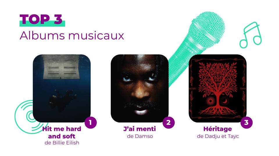 Palmarès albums
