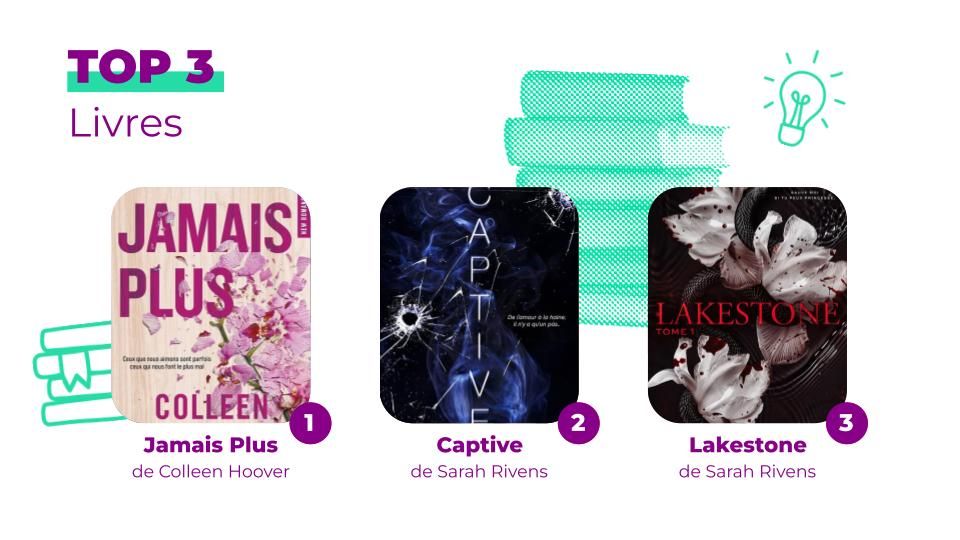 Palmarès livres