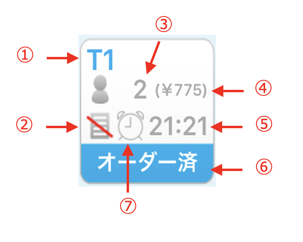 テーブル操作 ハンディ | Uレジ ヘルプサイト