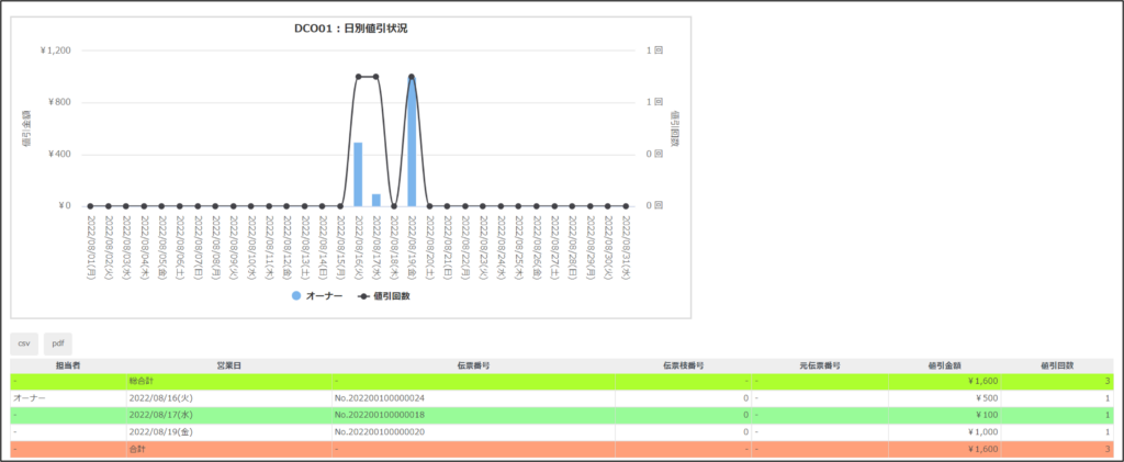 監査レポートを確認する | USENレジ ヘルプサイト