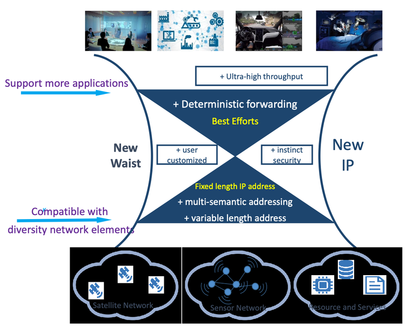 ISOCblog_diagram