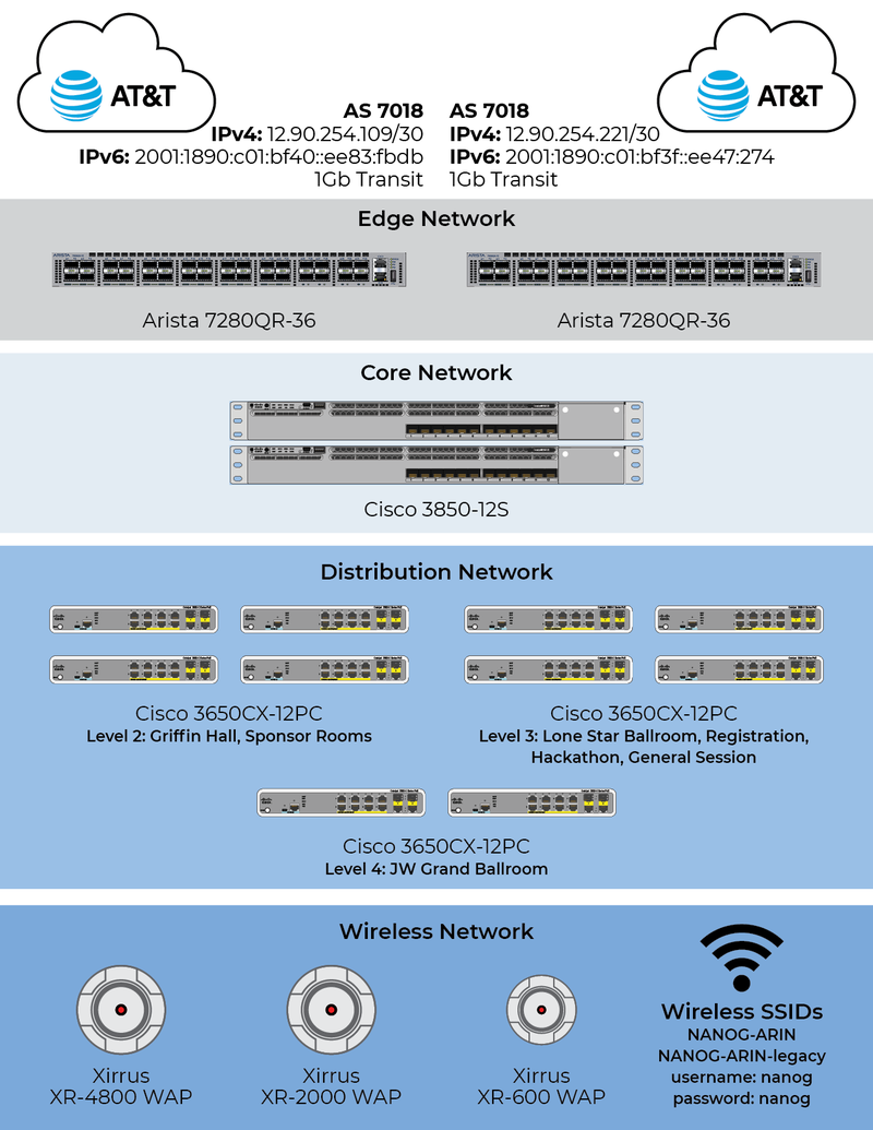 N77-network-diagram-letter-tall-02.png