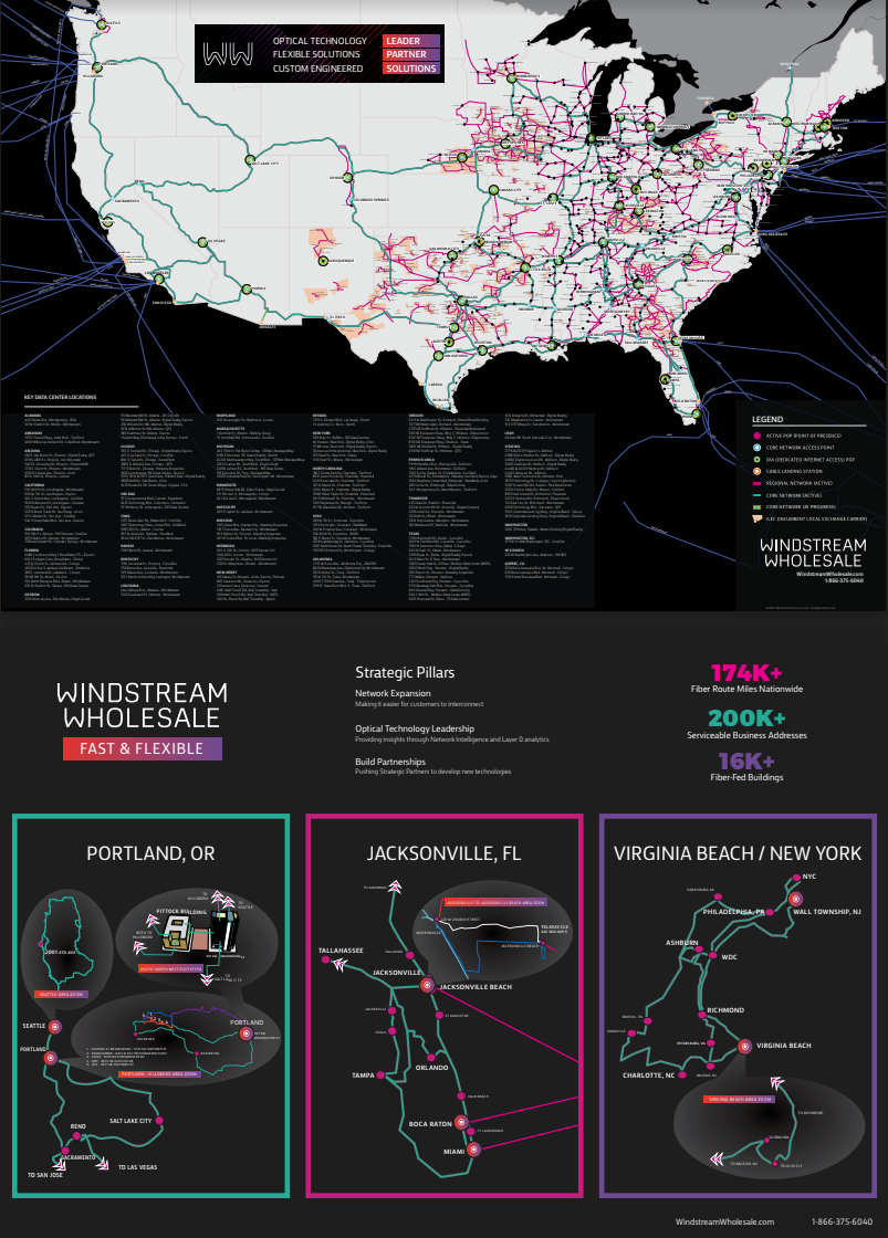 Network Map