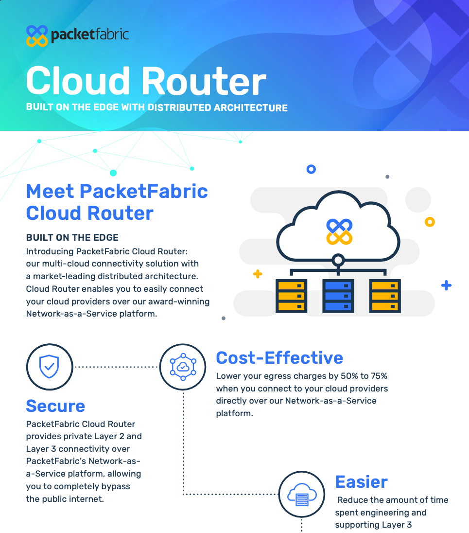 PacketFabric Cloud Router