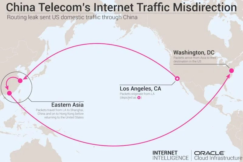 china-telecom-leak