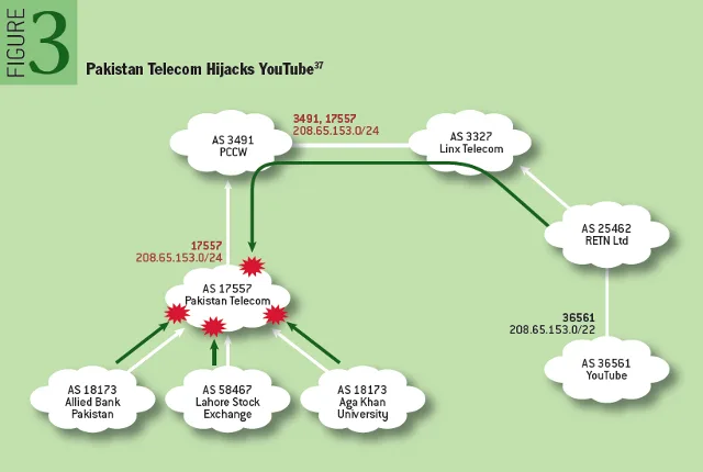 diagram-pakistan-hijack-youtube