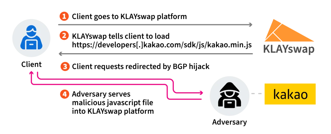 klayswap-kakao