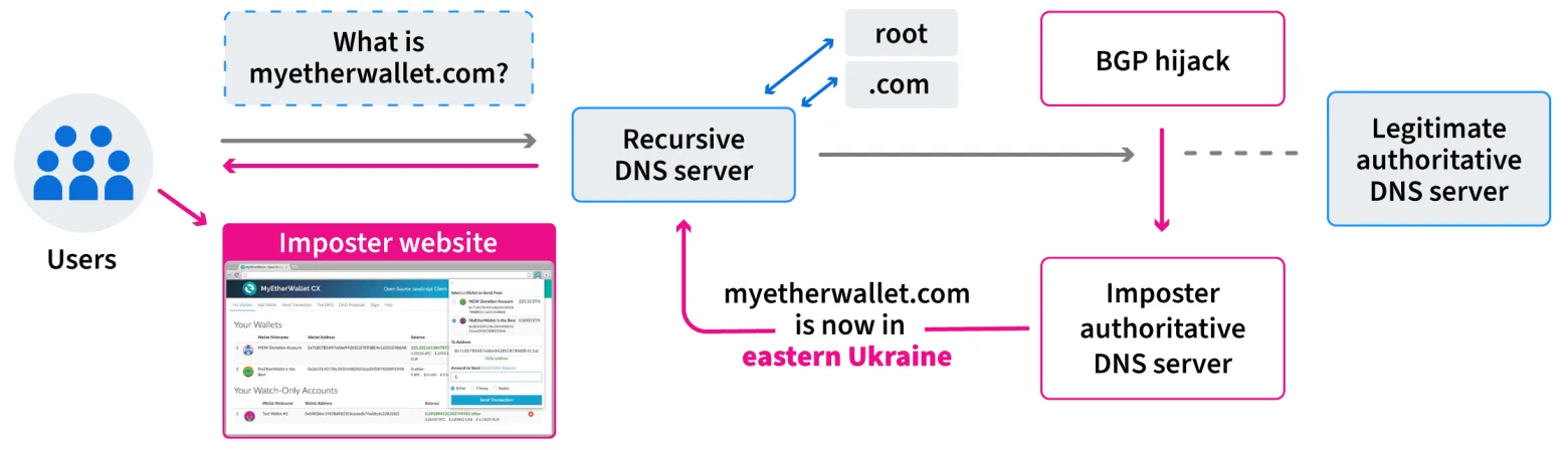 myetherwallet-attack