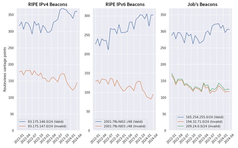 routeviews-graphs