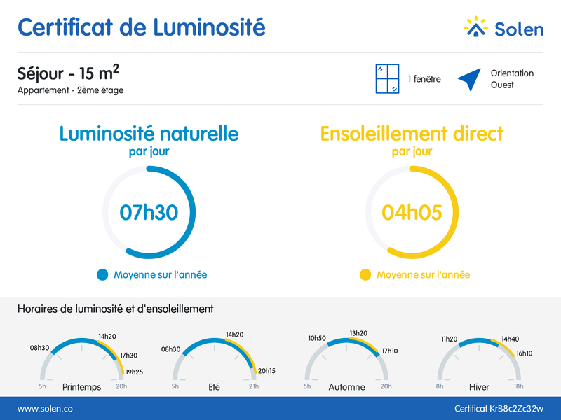 certificat