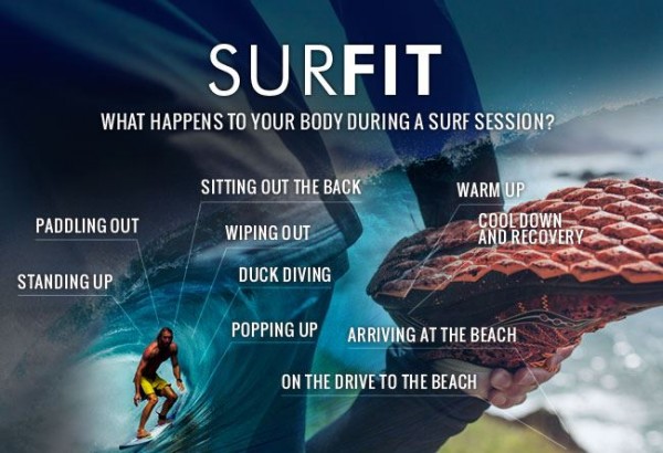 biomechanics of surfing