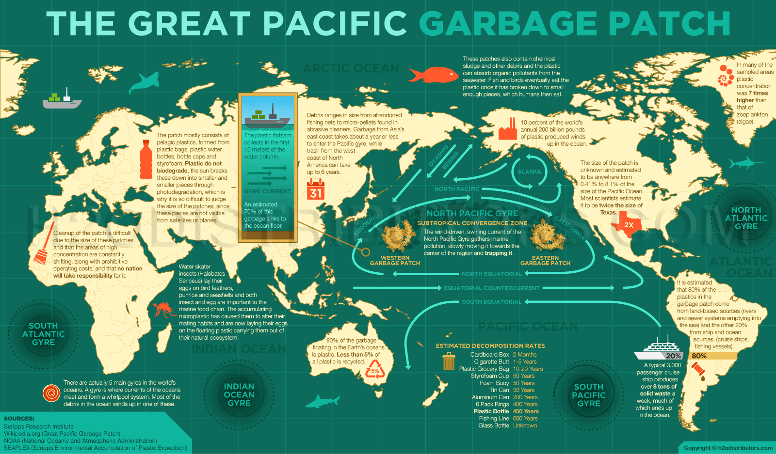 info-pacific-garbage-patch_l
