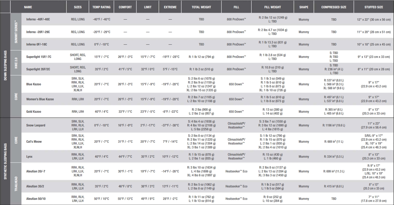 north face sleeping bag size chart