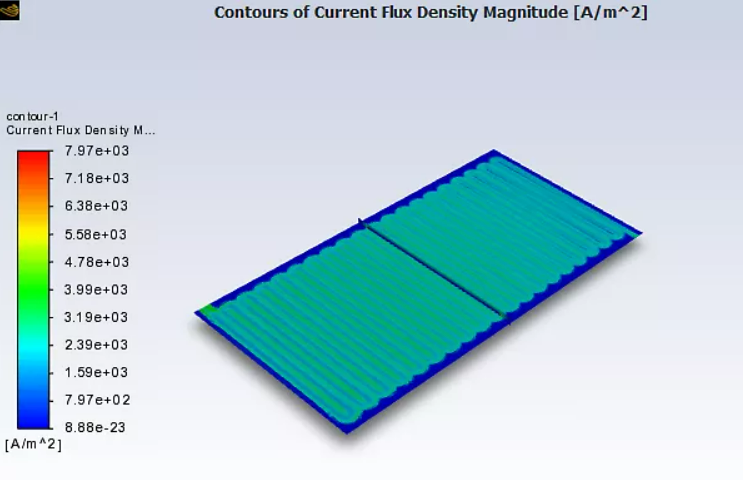 Simulación CFD