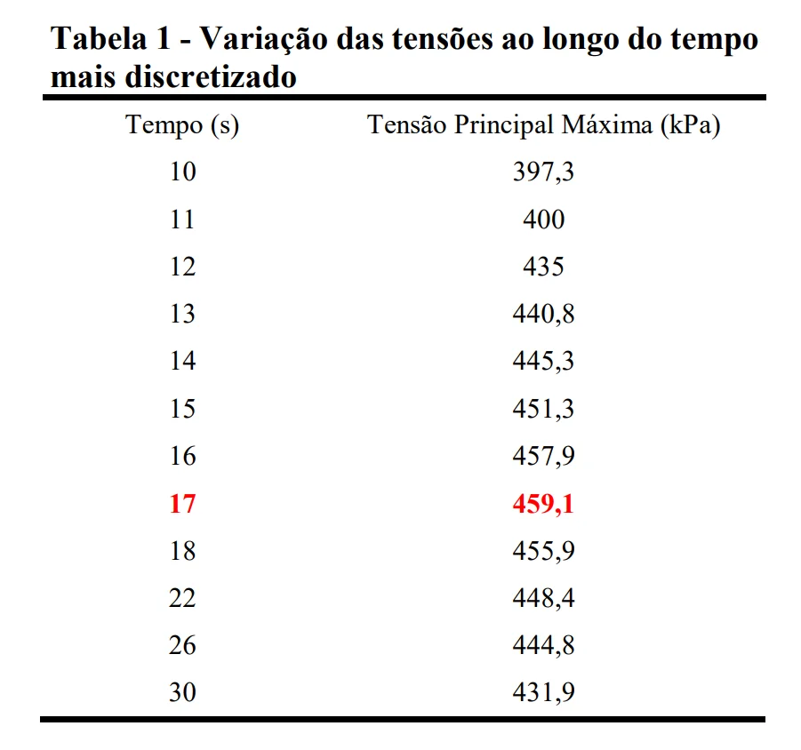 variazione di tensione