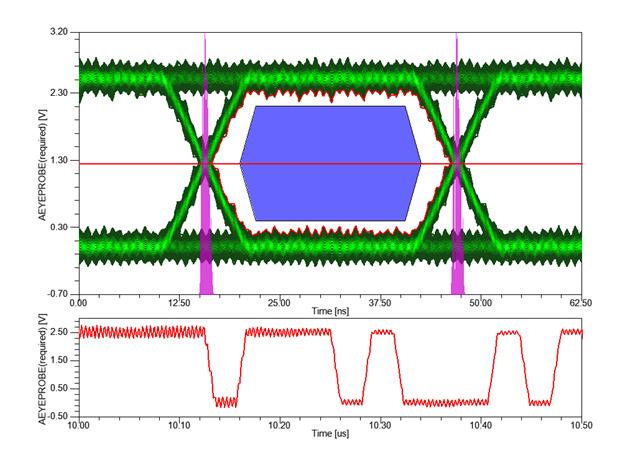 ansys fhss senal digital