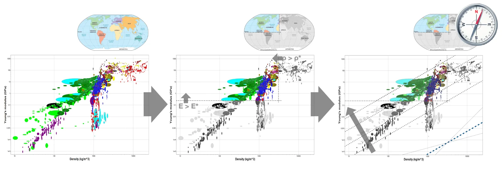 I grafici multi-proprietà (o diagrammi di Ashby) come "mappe" per navigare verso il materiale ideale per una specifica applicazione