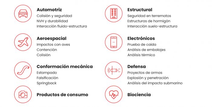 Aplicaciones de la integración de LS-DYNA con las herramientas de Ansys