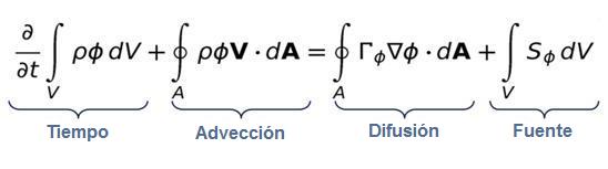 Ecuación resuelta vía Fluidodinámica Computacional