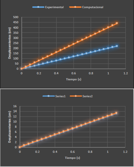 máquinas de limpeza de trigo simulação Ansys Rocky