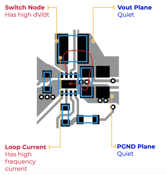 Modelo de revisão de projeto da Ansys