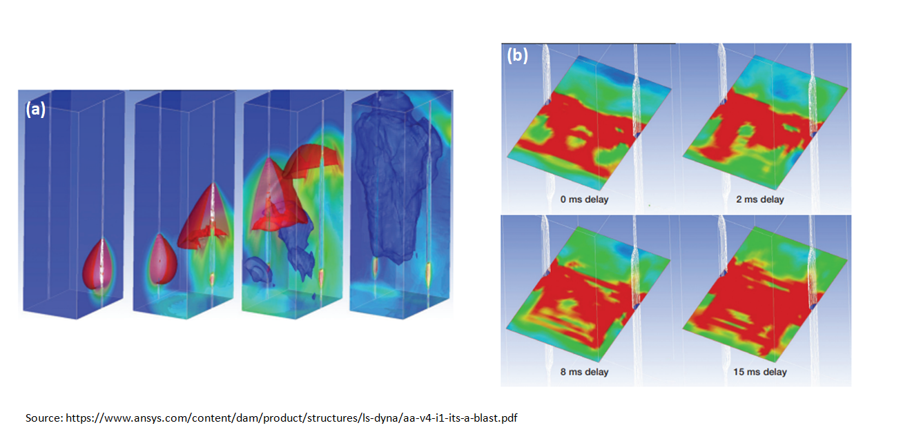 simulación de dinámica estructural explícita con Ansys