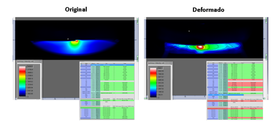 Comparación de los resultados fotométricos en diseño de faros automotrices