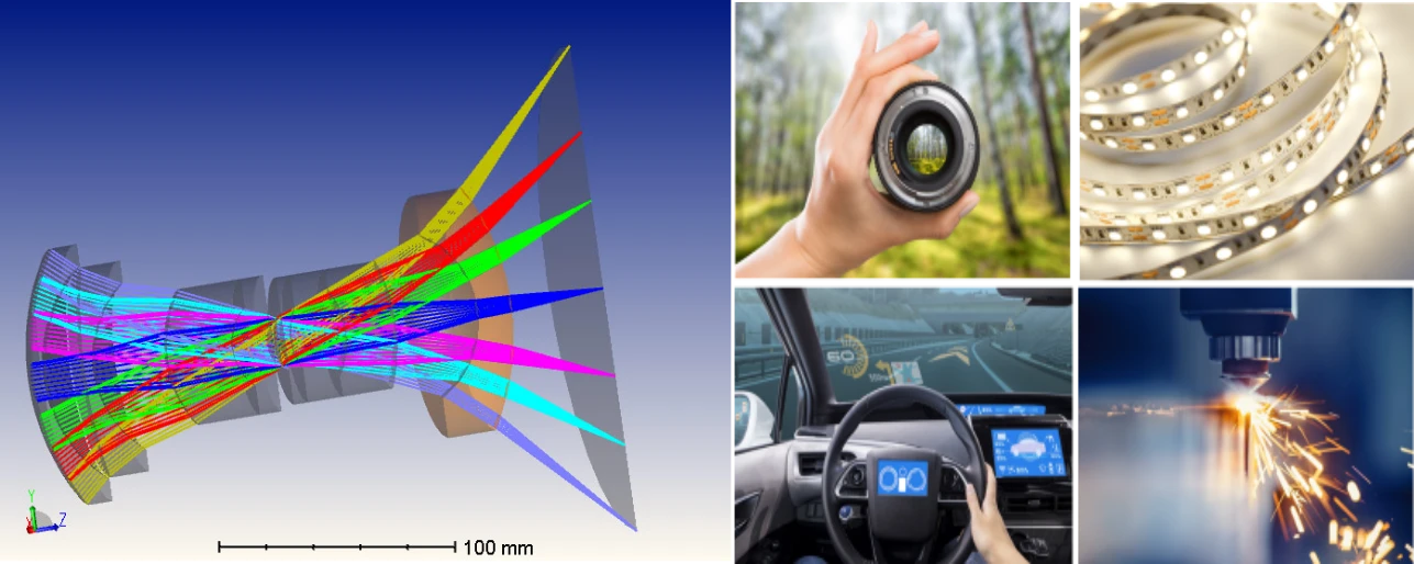 Modello di un obiettivo per camera ad ampio campo di vista