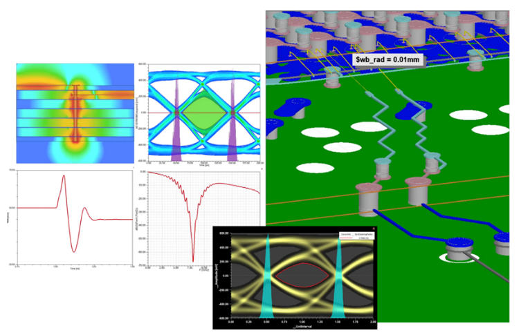 Uma simulação computacional mostrando a análise de integridade de sinais considerando layout de PCB.