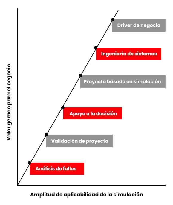 simulación computacional