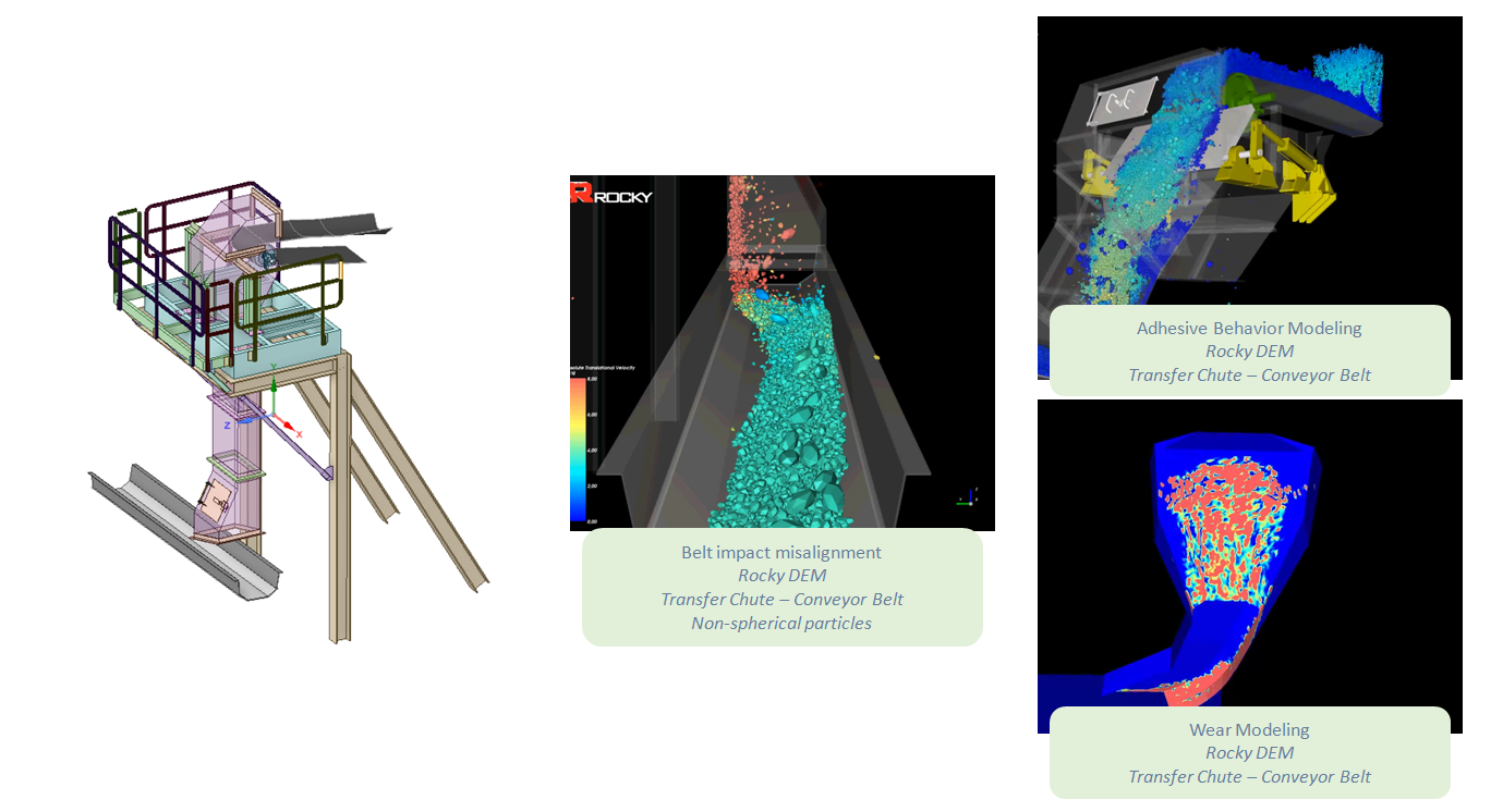 ansys y rocky dem eficiencia energética en minería