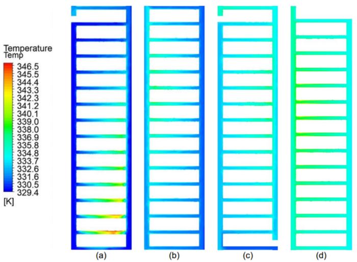 Distribución de la temperatura a lo largo del bobinado del transformador - Discos (a) 01-15, (b) 16-30, (c) 31-45, (d) 46-60.