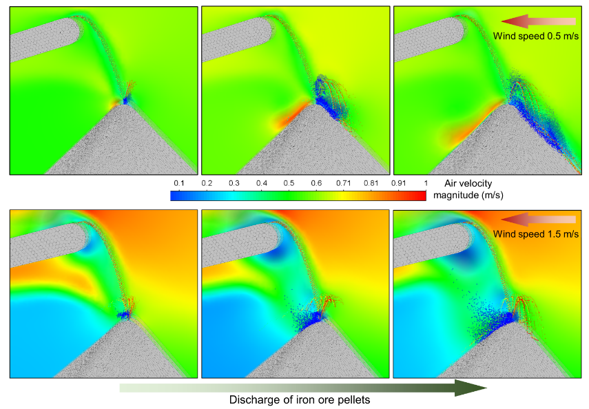 ansys fluent para modelar pelotas de ferro na mineração