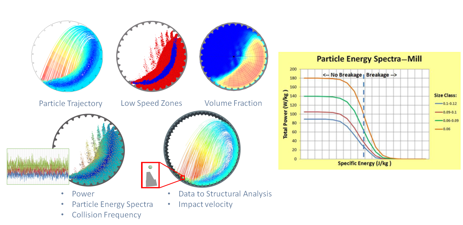 Particle Energy Spectral analysis eficiencia energética