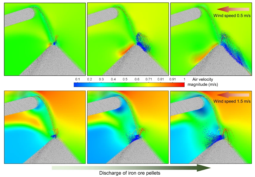 simulazione delle emissioni di particolare